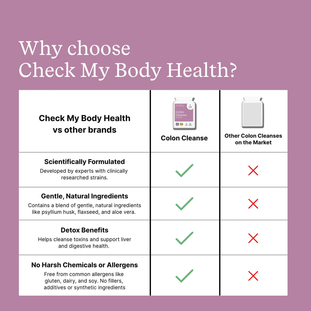 Colon Cleanse Capsules