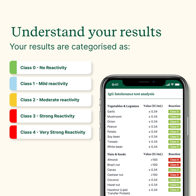 Children's Food Intolerance Test