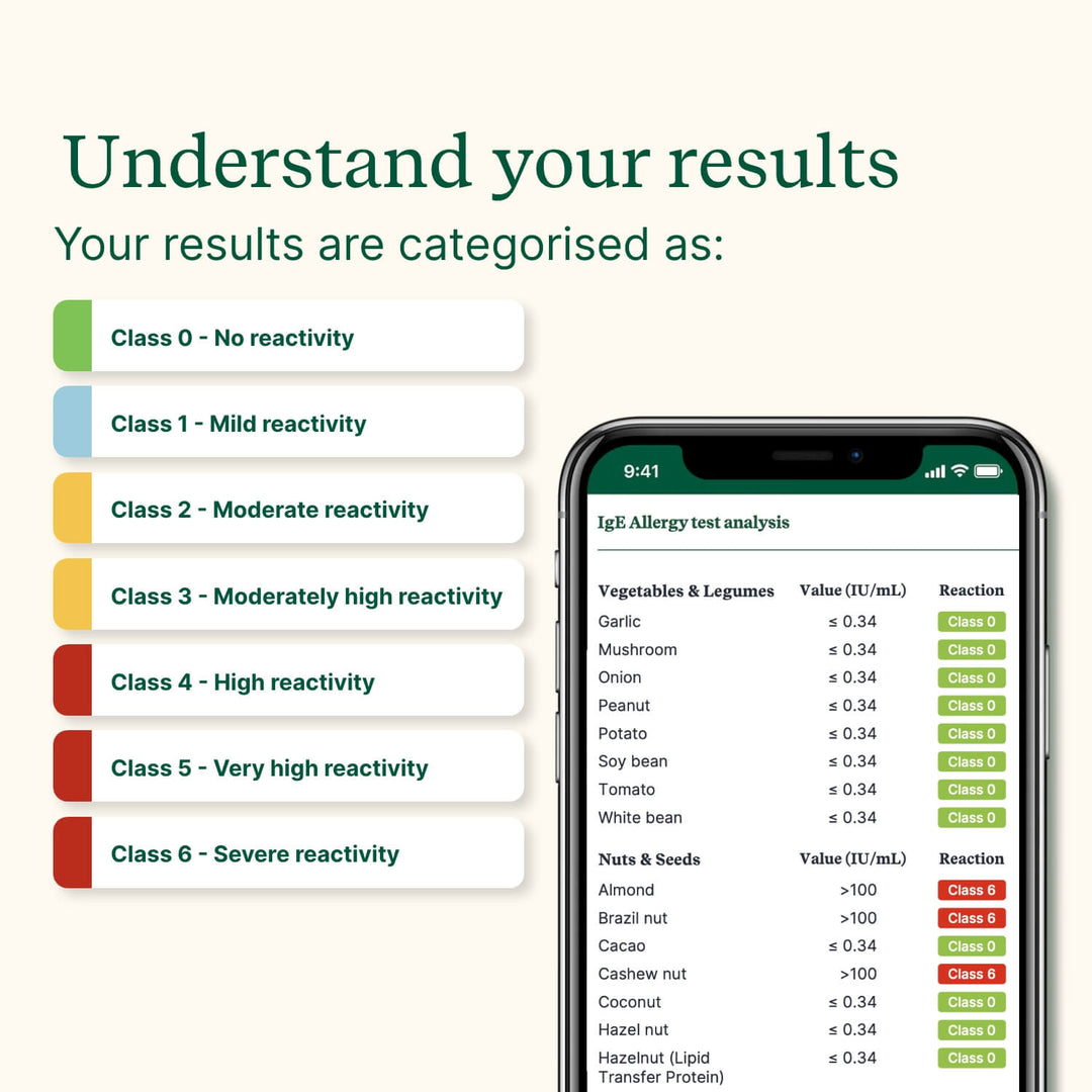 Premium Allergy Test