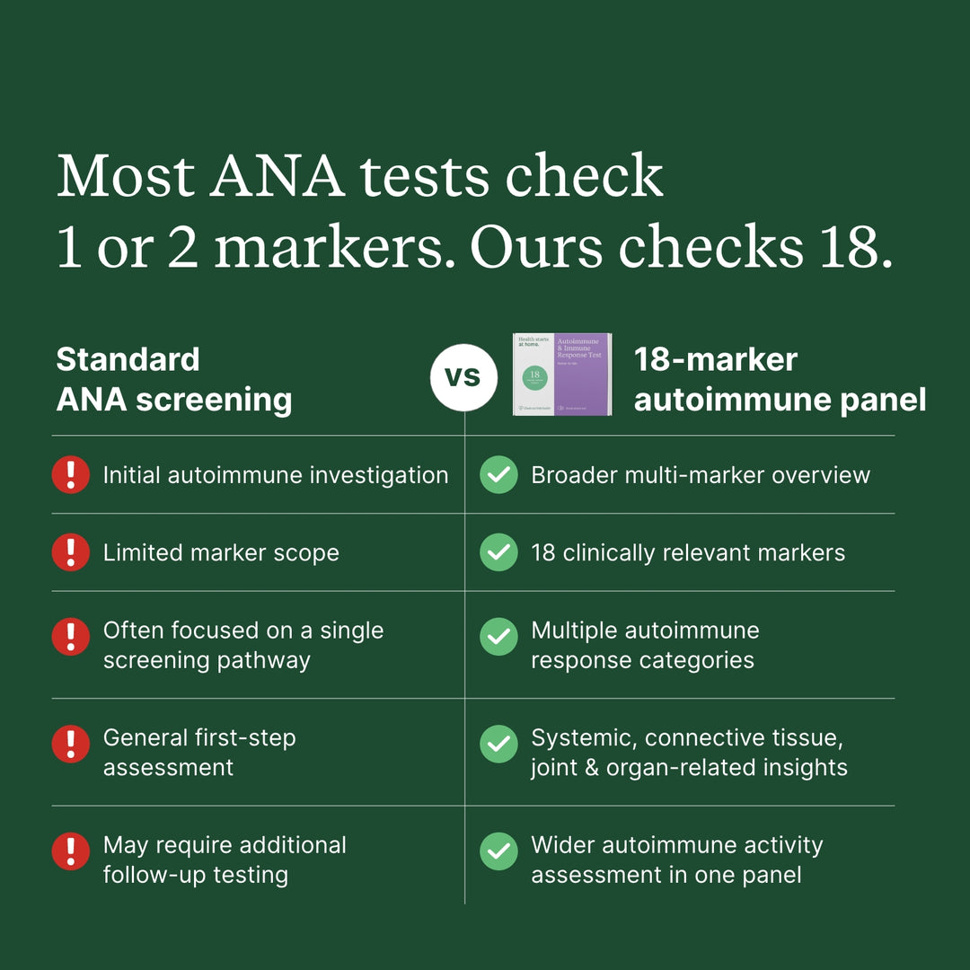 Autoimmune & Immune Response Test