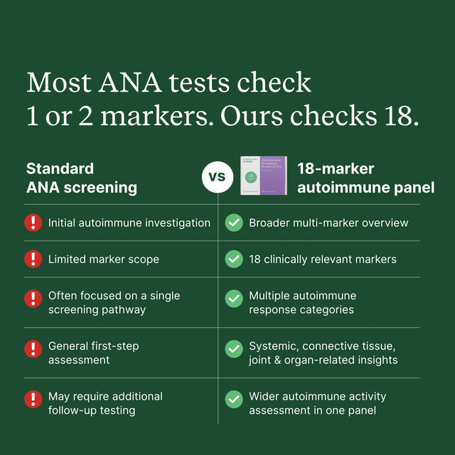 Autoimmune & Immune Response Test