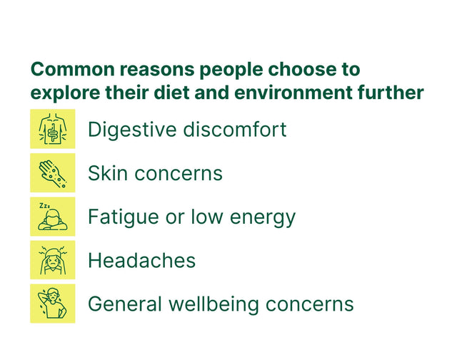 Body Intolerance Test
