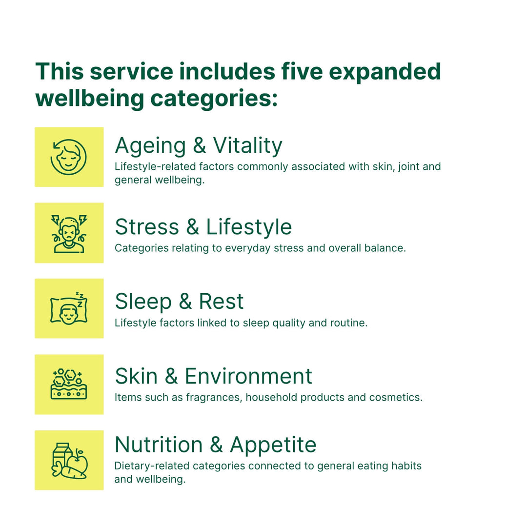 Body Intolerance Test