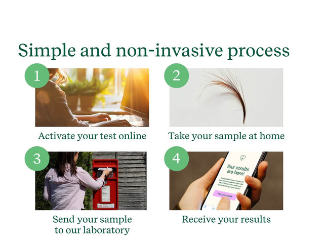 Body Intolerance Test