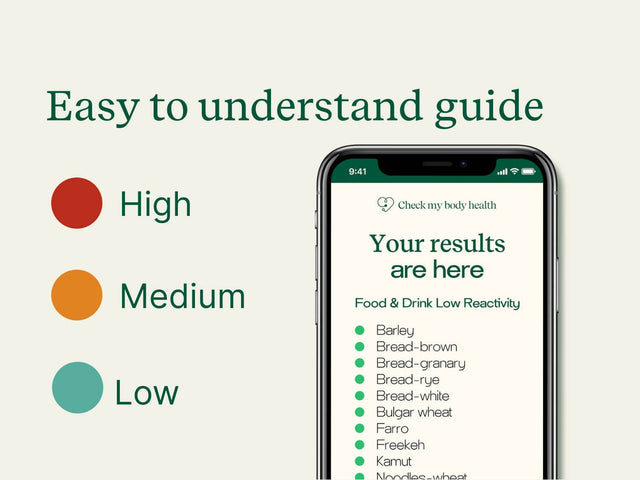 Body Intolerance Test
