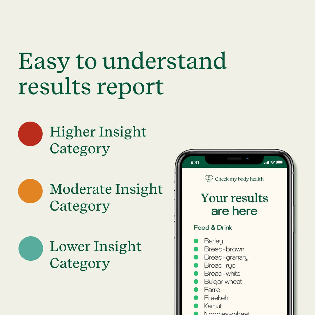 Body Intolerance Test