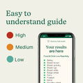 Food sensitivity test results guide showing high, medium and low reactivity levels with example results displayed on mobile screen