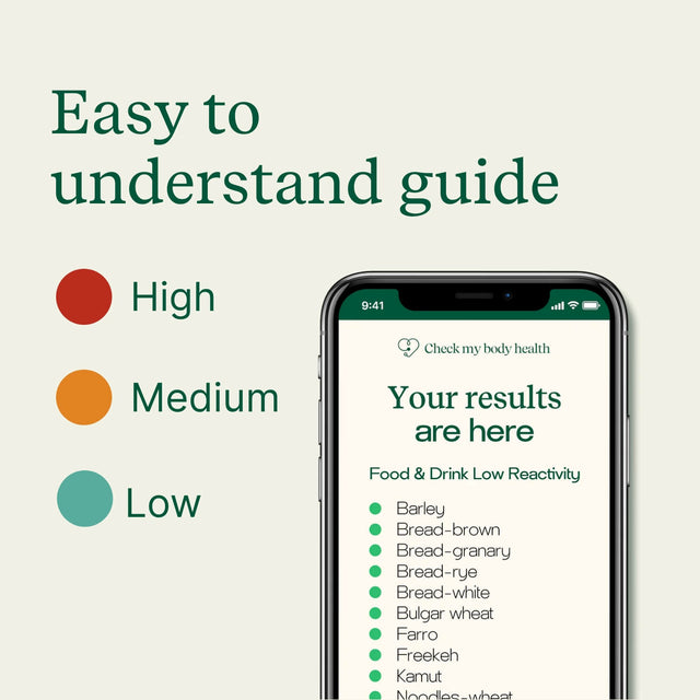 Food sensitivity test results guide showing high, medium and low reactivity levels with example results displayed on mobile screen