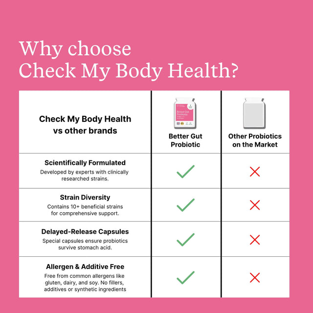 Better Gut Probiotic