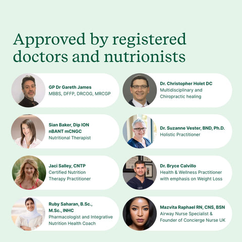 Food & Drink Intolerance Test