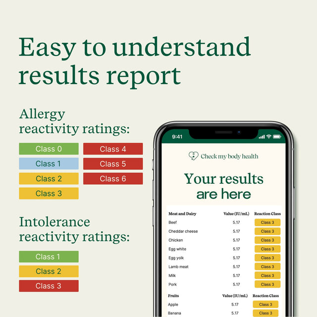 Food & Drink Reactivity Test