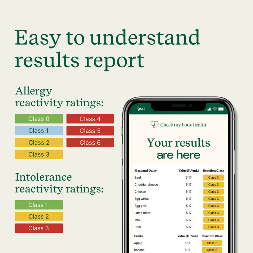 Allergy & Intolerance Combined Test – Check My Body Health UK